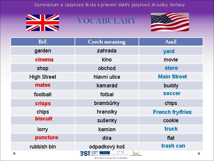 Gymnázium a Jazyková škola s právem státní jazykové zkoušky Svitavy VOCABULARY Br. E Czech Gymnázium a Jazyková škola s právem státní jazykové zkoušky Svitavy VOCABULARY Br. E Czech