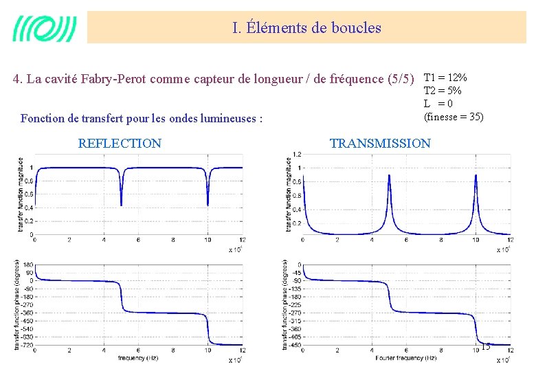 I. Éléments de boucles 4. La cavité Fabry-Perot comme capteur de longueur / de