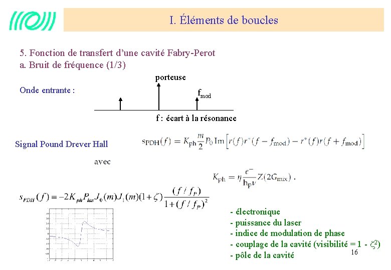 I. Éléments de boucles 5. Fonction de transfert d’une cavité Fabry-Perot a. Bruit de