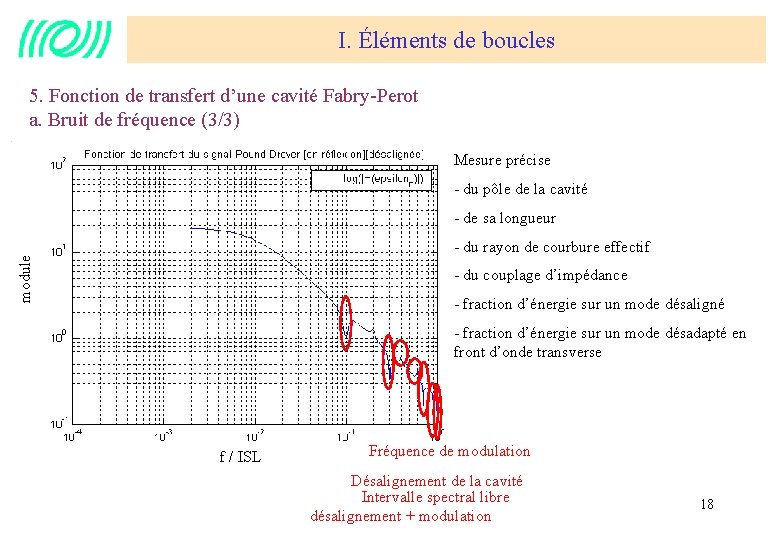 I. Éléments de boucles 5. Fonction de transfert d’une cavité Fabry-Perot a. Bruit de