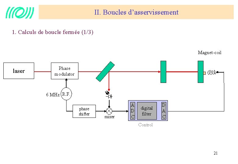 II. Boucles d’asservissement 1. Calculs de boucle fermée (1/3) Magnet-coil laser Phase modulator 6