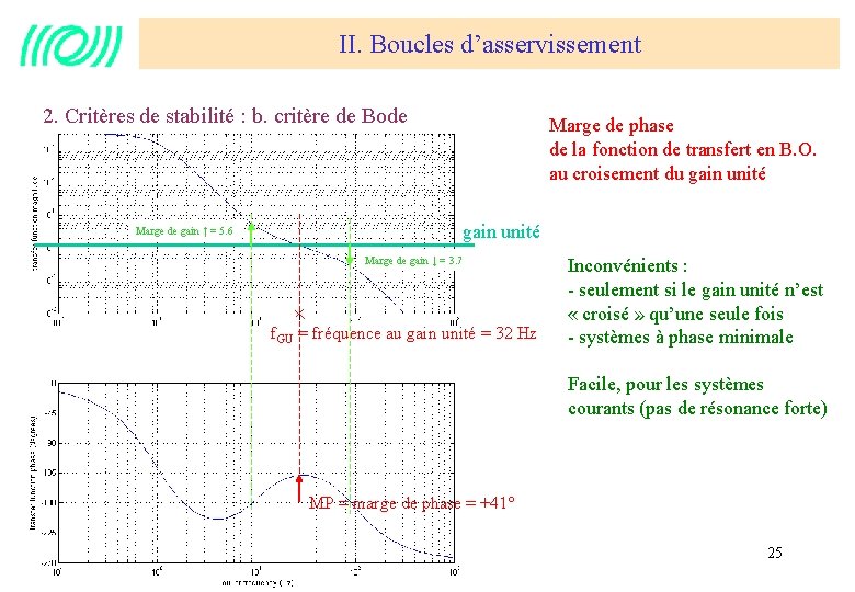 II. Boucles d’asservissement 2. Critères de stabilité : b. critère de Bode Marge de