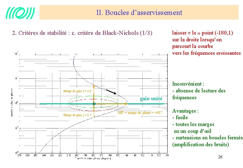 II. Boucles d’asservissement 2. Critères de stabilité : c. critère de Black-Nichols (1/3) Marge