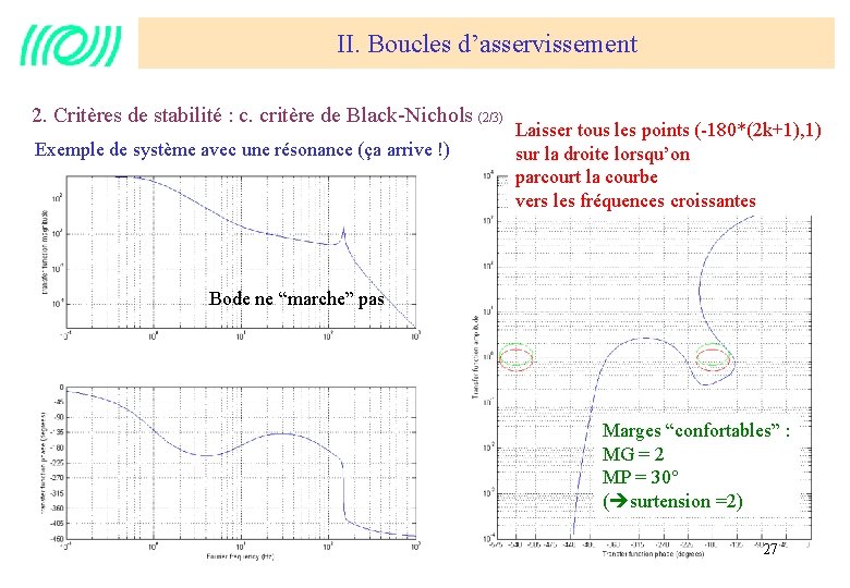 II. Boucles d’asservissement 2. Critères de stabilité : c. critère de Black-Nichols (2/3) Exemple