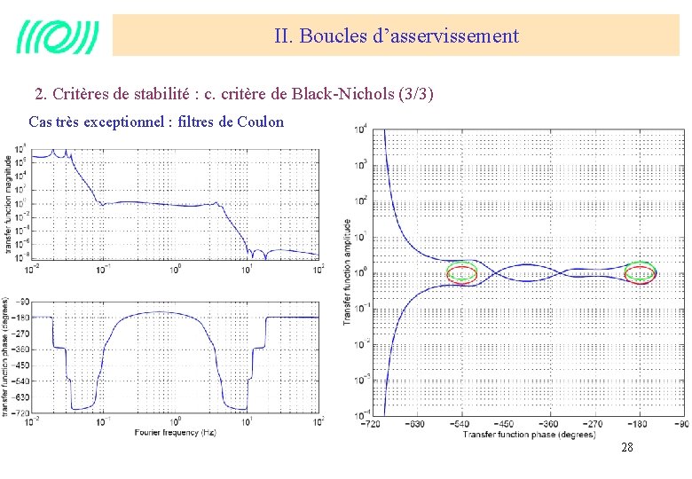 II. Boucles d’asservissement 2. Critères de stabilité : c. critère de Black-Nichols (3/3) Cas