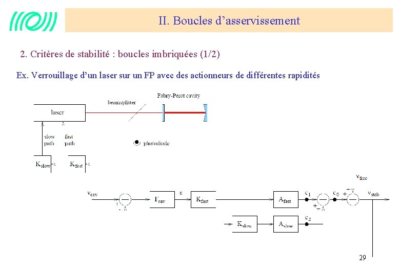 II. Boucles d’asservissement 2. Critères de stabilité : boucles imbriquées (1/2) Ex. Verrouillage d’un