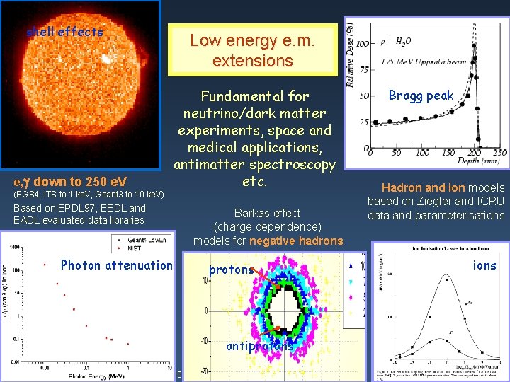 shell effects e, down to 250 e. V Low energy e. m. extensions Fundamental