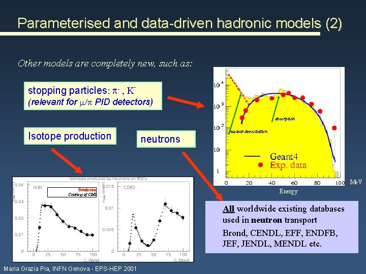 Parameterised and data-driven hadronic models (2) Other models are completely new, such as: Stopping