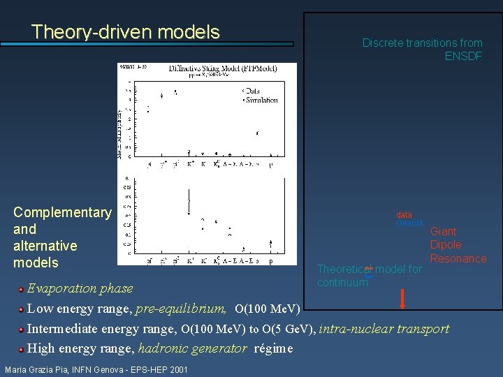 Theory-driven models Complementary and alternative models Discrete transitions from ENSDF data Geant 4 Theoretical