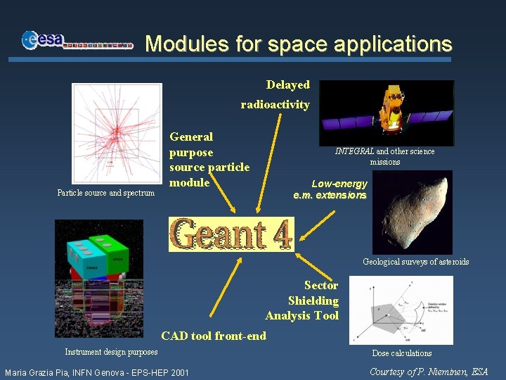 Modules for space applications Delayed radioactivity Particle source and spectrum General purpose source particle