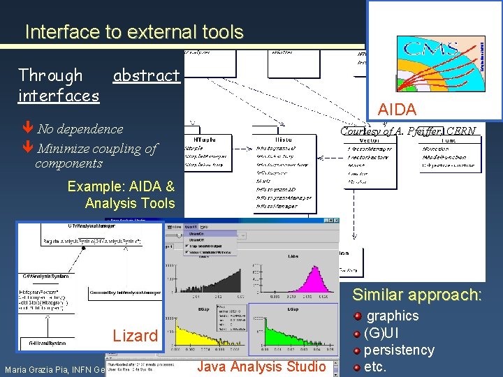 Interface to external tools Through abstract interfaces AIDA No dependence Minimize coupling of components