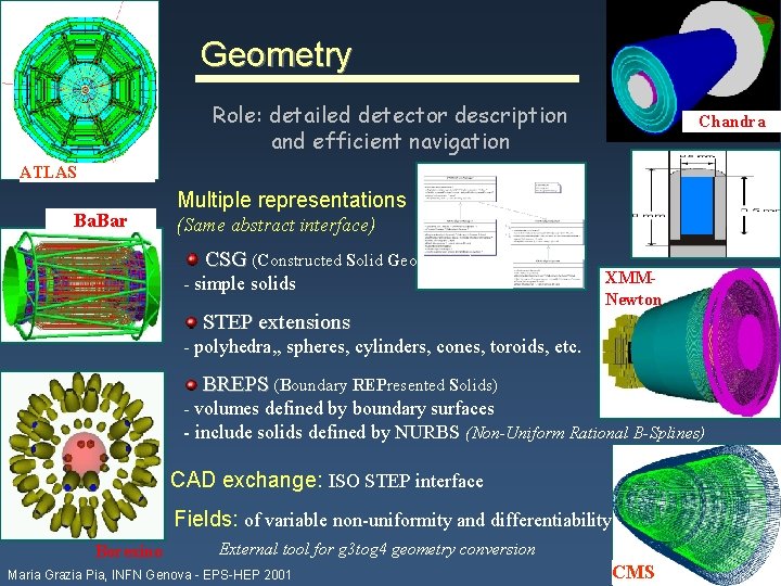 Geometry Role: detailed detector description and efficient navigation Chandra ATLAS Ba. Bar Multiple representations