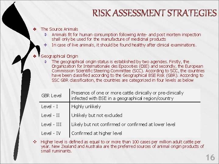 RISK ASSESSMENT STRATEGIES v The Source Animals fit for human consumption following Ante- and