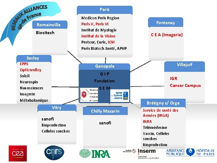 Paris Romainville Biocitech Medicen Paris Region Paris V, Paris VI Institut de Myologie Institut