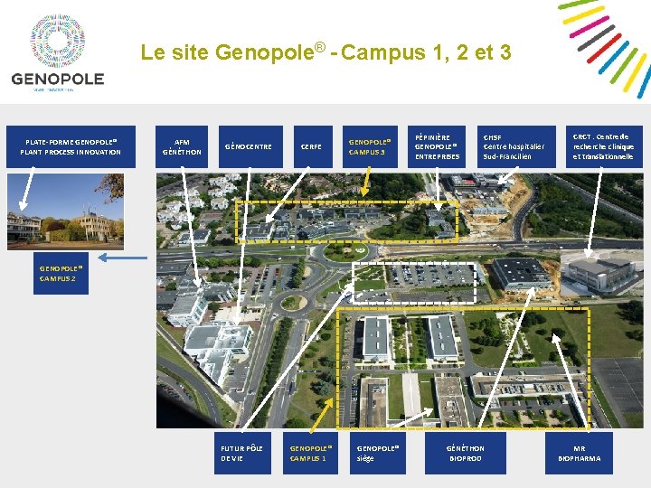 Le site Genopole® - Campus 1, 2 et 3 PLATE-FORME GENOPOLE® PLANT PROCESS INNOVATION