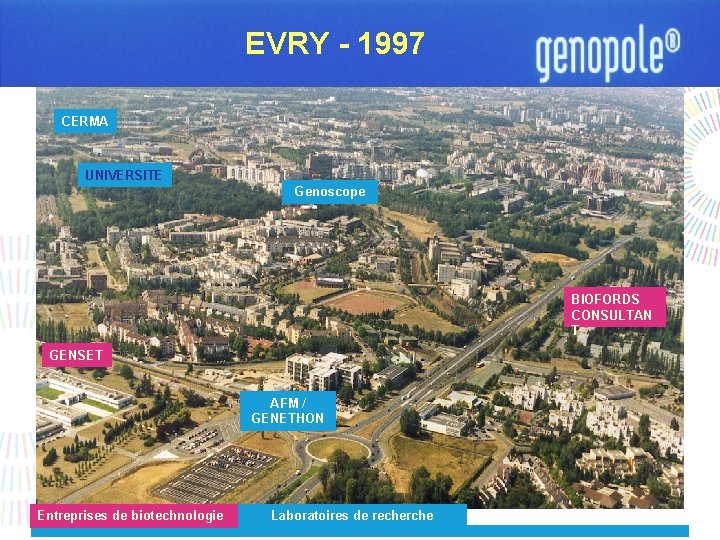 EVRY - 1997 CERMA UNIVERSITE Genoscope BIOFORDS CONSULTAN T GENSET AFM / GENETHON Entreprises