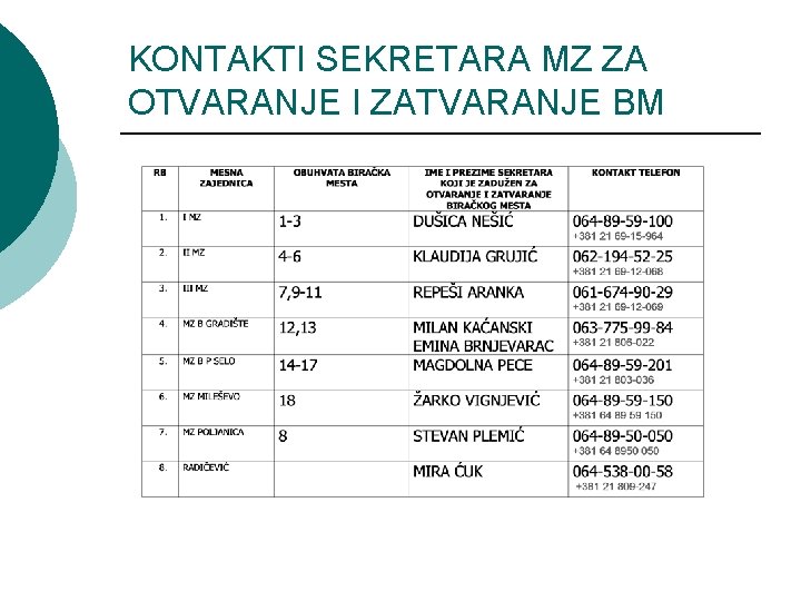 KONTAKTI SEKRETARA MZ ZA OTVARANJE I ZATVARANJE BM 