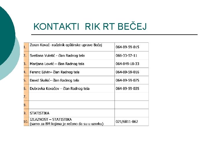 KONTAKTI RIK RT BEČEJ 