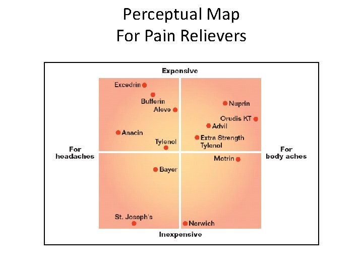 Perceptual Map For Pain Relievers 