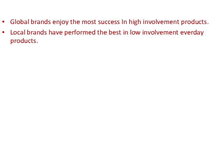  • Global brands enjoy the most success In high involvement products. • Local