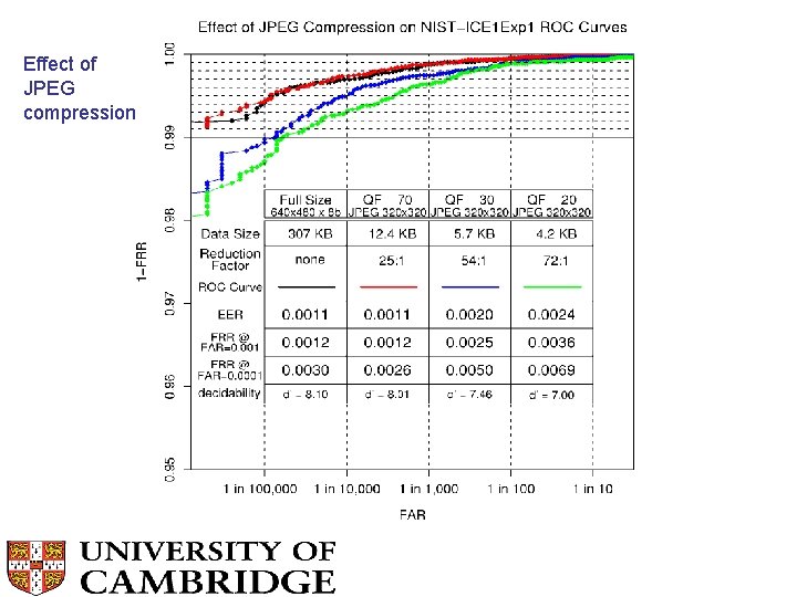 Effect of JPEG compression 
