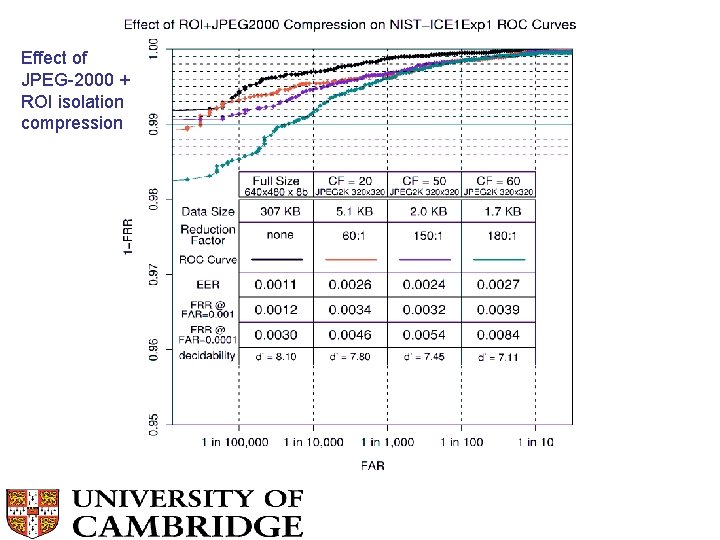 Effect of JPEG-2000 + ROI isolation compression 