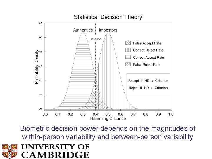 Biometric decision power depends on the magnitudes of within-person variability and between-person variability 