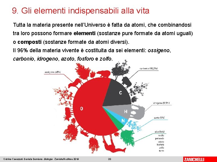 9. Gli elementi indispensabili alla vita Tutta la materia presente nell’Universo è fatta da