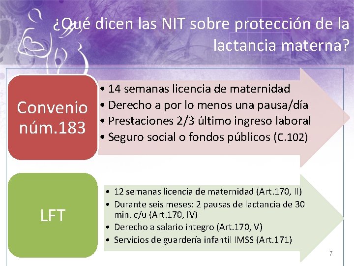 ¿Qué dicen las NIT sobre protección de la lactancia materna? Convenio núm. 183 •