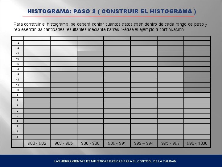 HISTOGRAMA: PASO 3 ( CONSTRUIR EL HISTOGRAMA ) Para construir el histograma, se deberá