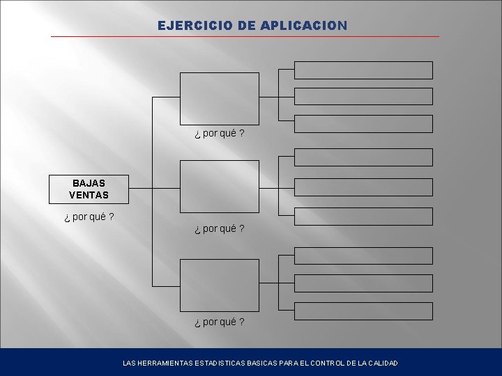 EJERCICIO DE APLICACION ¿ por qué ? BAJAS VENTAS ¿ por qué ? LAS