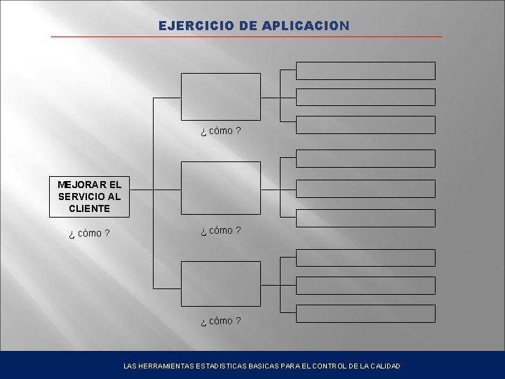 EJERCICIO DE APLICACION ¿ cómo ? MEJORAR EL SERVICIO AL CLIENTE ¿ cómo ?