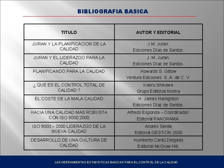BIBLIOGRAFIA BASICA TITULO AUTOR Y EDITORIAL JURAN Y LA PLANIFICACION DE LA CALIDAD J.