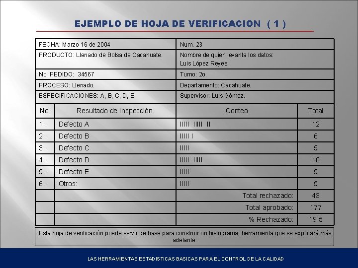 EJEMPLO DE HOJA DE VERIFICACION ( 1 ) FECHA: Marzo 16 de 2004 Num.