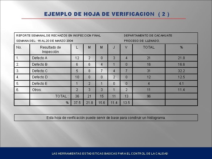 EJEMPLO DE HOJA DE VERIFICACION ( 2 ) REPORTE SEMANAL DE RECHAZOS EN INSPECCION