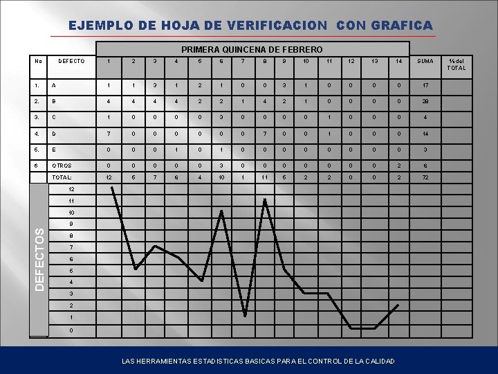 EJEMPLO DE HOJA DE VERIFICACION CON GRAFICA PRIMERA QUINCENA DE FEBRERO No DEFECTO 1