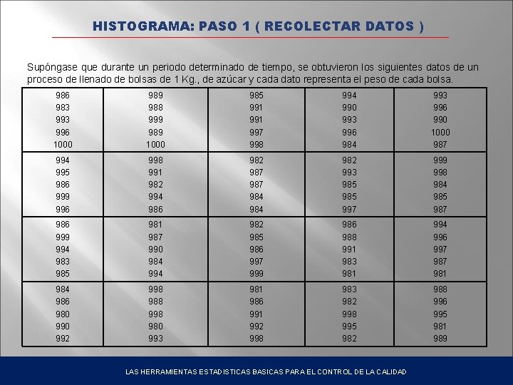 HISTOGRAMA: PASO 1 ( RECOLECTAR DATOS ) Supóngase que durante un periodo determinado de