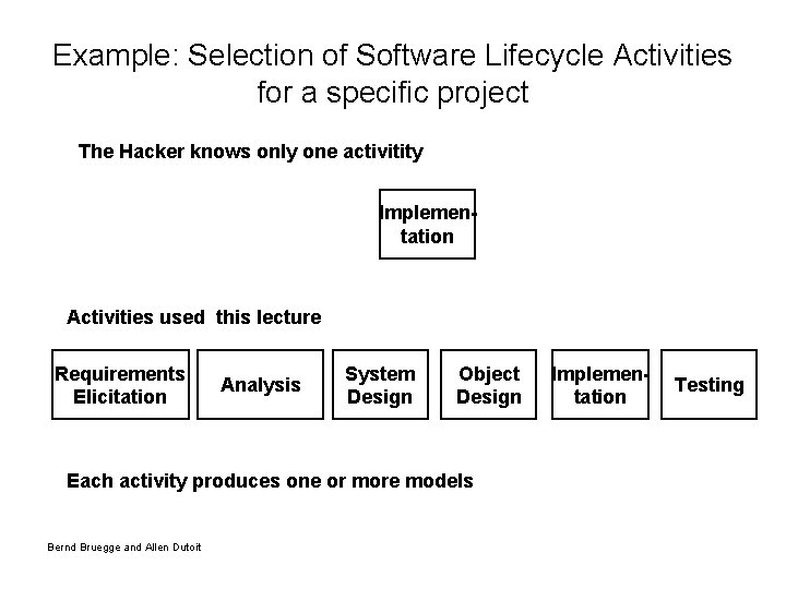 Example: Selection of Software Lifecycle Activities for a specific project The Hacker knows only