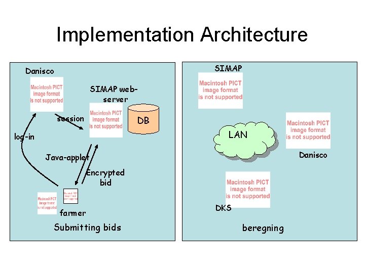 Implementation Architecture SIMAP Danisco SIMAP webserver session DB LAN log-in Danisco Java-applet Encrypted bid