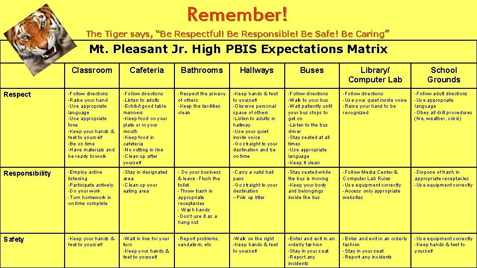 Remember! The Tiger says, “Be Respectful! Be Responsible! Be Safe! Be Caring” Mt. Pleasant Remember! The Tiger says, “Be Respectful! Be Responsible! Be Safe! Be Caring” Mt. Pleasant