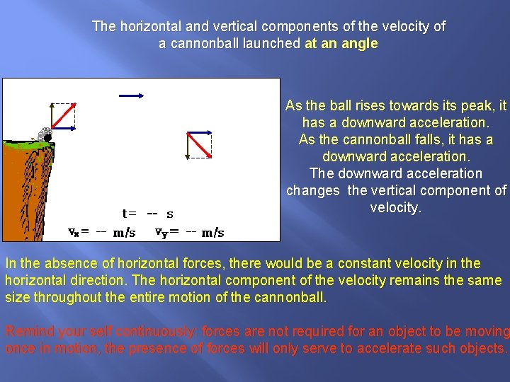 The horizontal and vertical components of the velocity of a cannonball launched at an