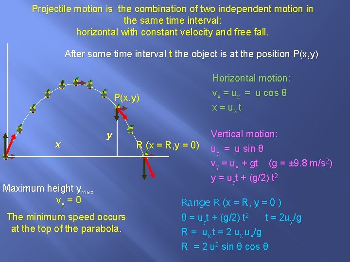 Projectile motion is the combination of two independent motion in the same time interval: