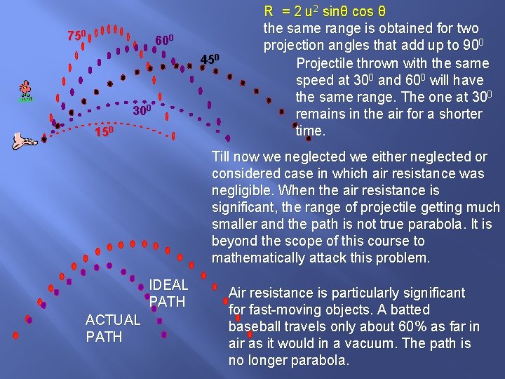 750 600 450 300 150 R = 2 u 2 sinθ cos θ the