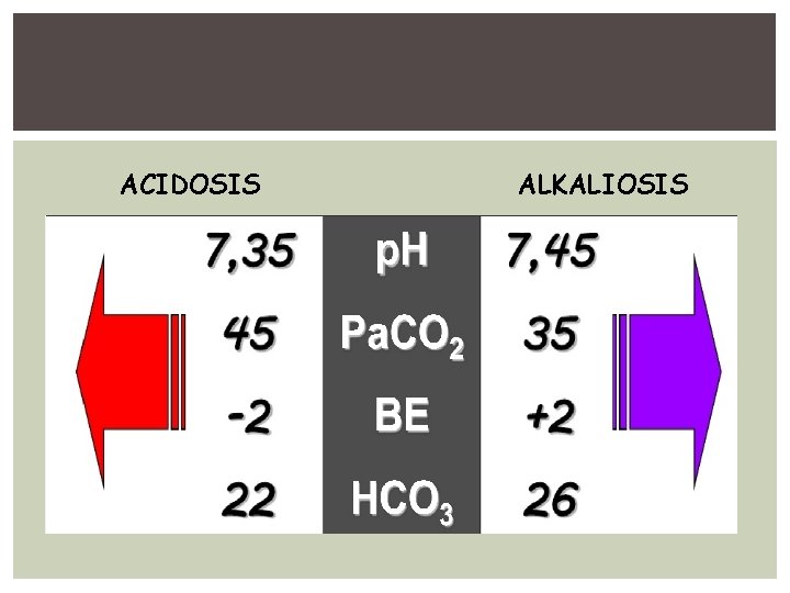 ACIDOSIS ALKALIOSIS 