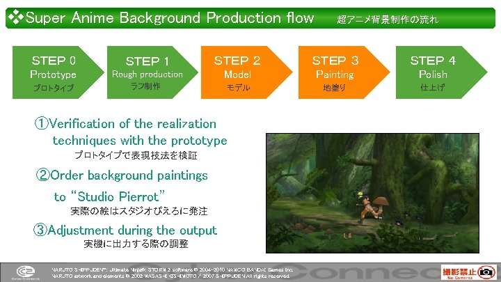 ❖Super Anime Background Production flow　　超アニメ背景制作の流れ ＳＴＥＰ 0 ＳＴＥＰ 1 ＳＴＥＰ ２ ＳＴＥＰ ３ ＳＴＥＰ