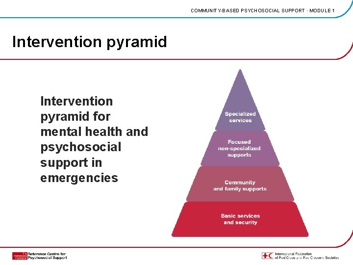 COMMUNITY-BASED PSYCHOSOCIAL SUPPORT · MODULE 1 Intervention pyramid for mental health and psychosocial support