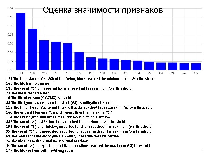 Оценка значимости признаков 121 The time stamp (Year: %i) of the Debug block reached