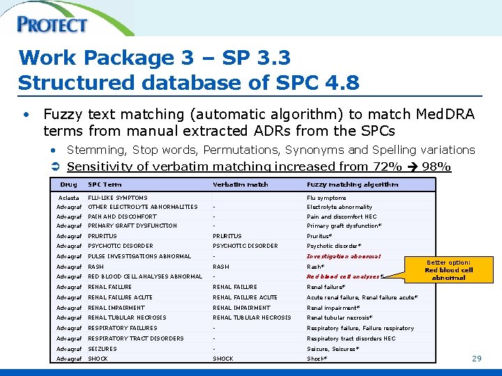 Work Package 3 – SP 3. 3 Structured database of SPC 4. 8 •
