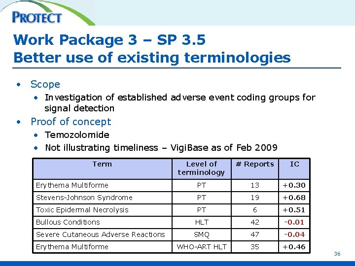 Work Package 3 – SP 3. 5 Better use of existing terminologies • Scope