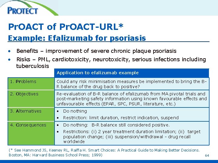 Pr. OACT of Pr. OACT-URL* Example: Efalizumab for psoriasis • Benefits – improvement of